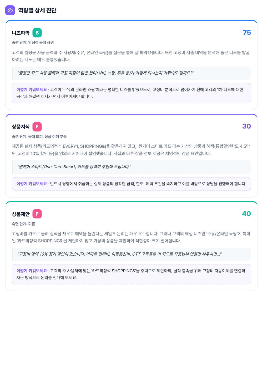 역량별 개선 피드백 — 이렇게 키워보세요
