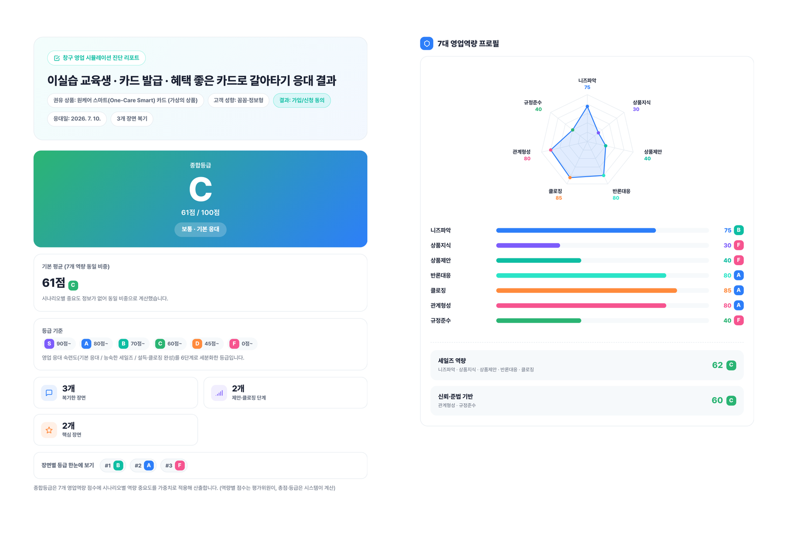 실제 평가 리포트 예시